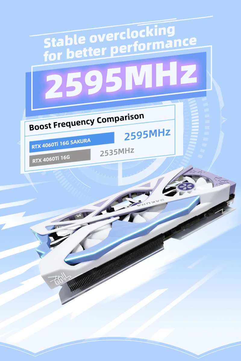 (Promotion-Only the US has inventory)Yeston Sakura Nvidia GeForce RTX 4060Ti 16G GDDR6 128bit GDDR6 Gaming GPU Graphics Card - Image 6